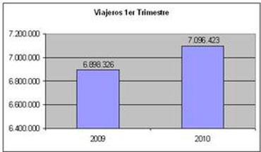 grafico_viajeros1_1T2