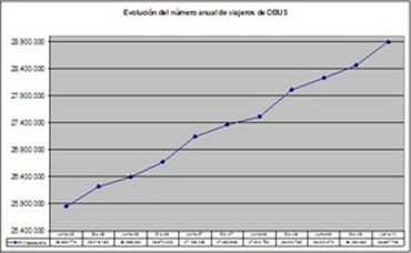 Evolucion