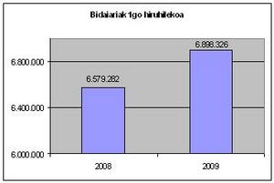 grafico_viajeros_trimestre