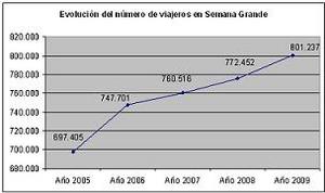 viajeros_Semana_Grande.JPG.jpeg